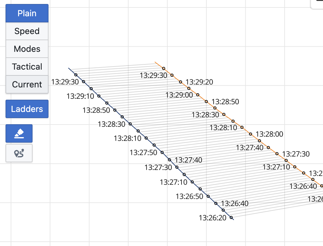 Lineup Ladders Map