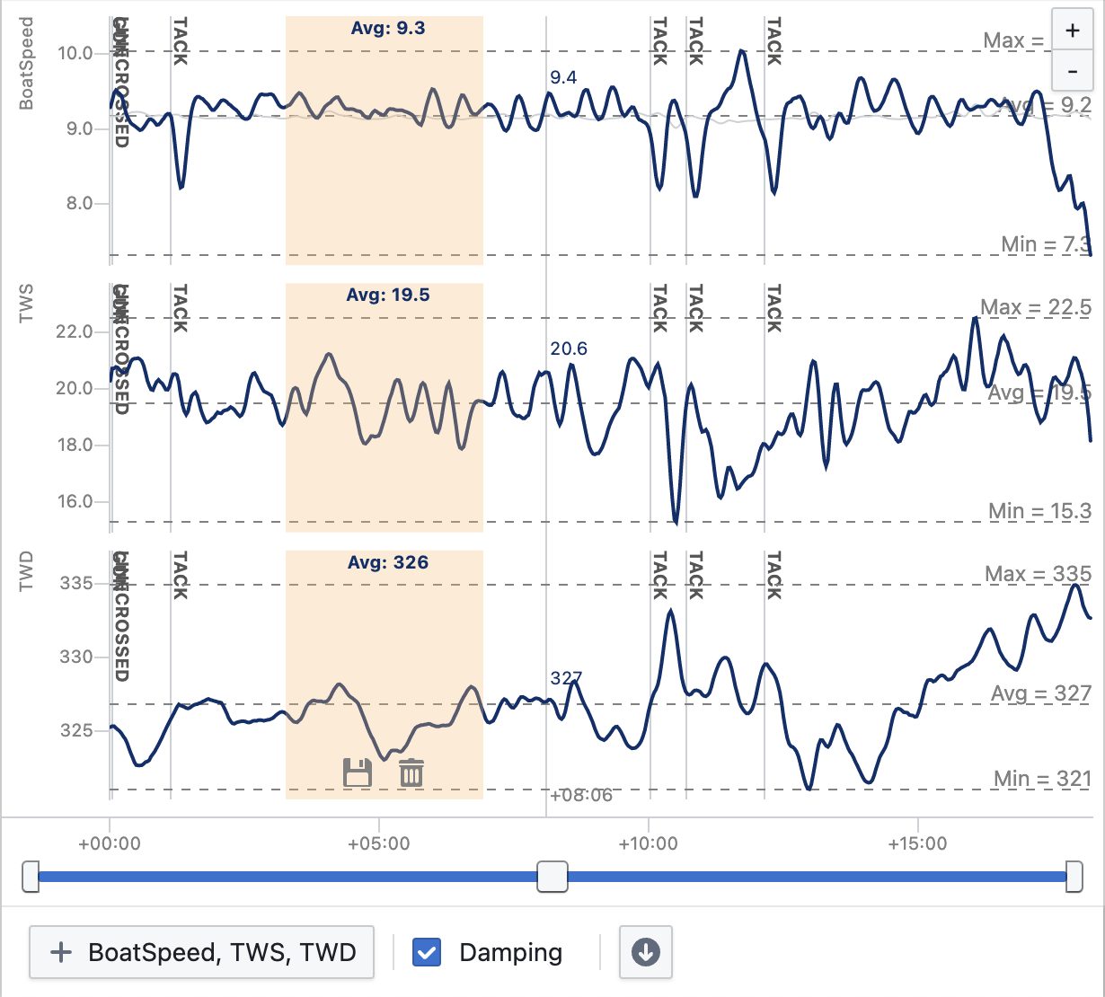 View type: line chart