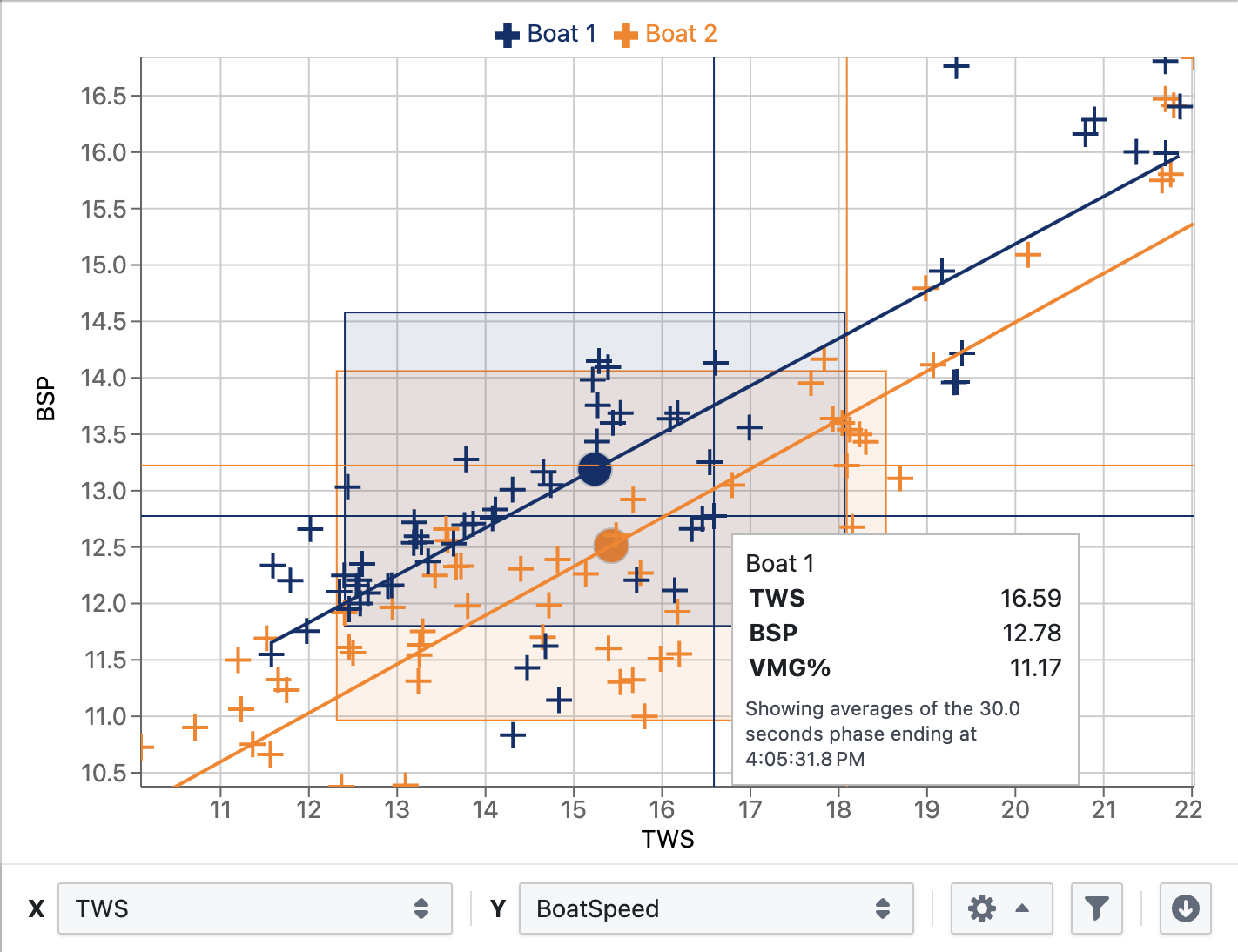 View type: scatter chart