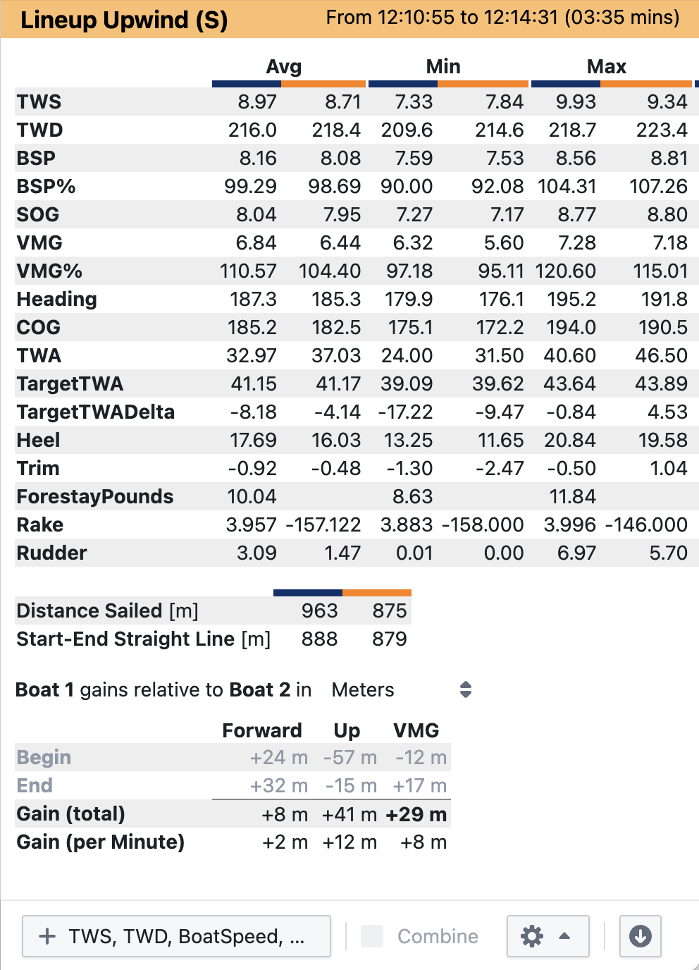 View type: Statistics / Gain Loss